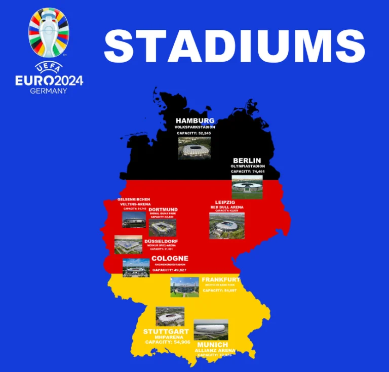 les villes accueillant les matchs de l’Euro 2024